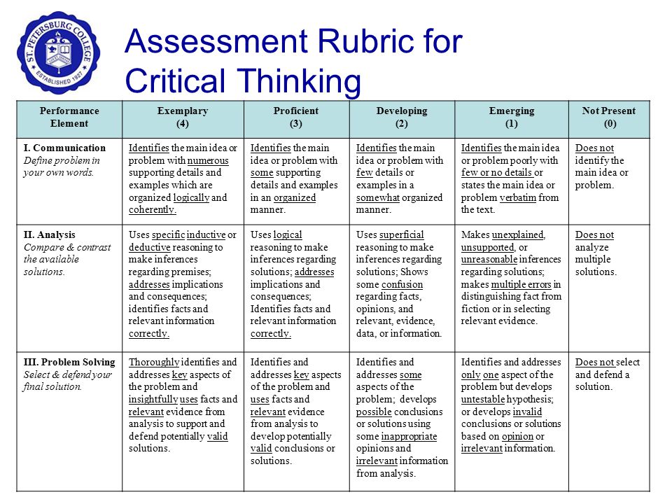 Critical thinking middle school rubric